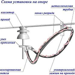 Схема установки разрядников РДИП-10 на опоре