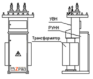 Мачтовые трансформаторные подстанции (КТПМ)