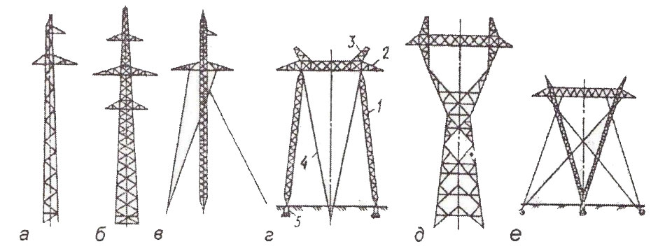 Типы металлических опор ЛЭП