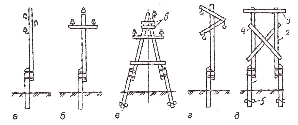 Типы деревянных опор ЛЭП