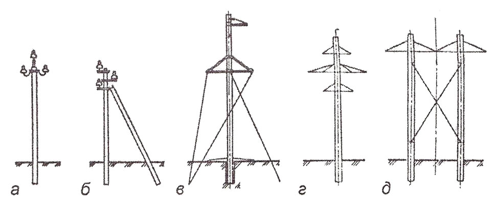 Типы железобетонных опор ЛЭП